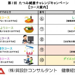 事務局が設定した10個のチャレンジ項目の中から目標を選び、期間中継続的に取り組みます。健康づくりを習慣づけるきっかけとなることを目的としています。